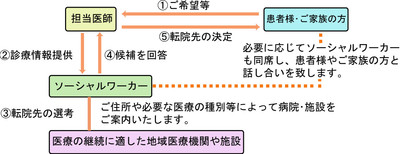 添付画像